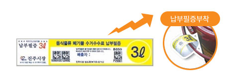 음식물류 폐기물 수거수수료 납부필증 부착