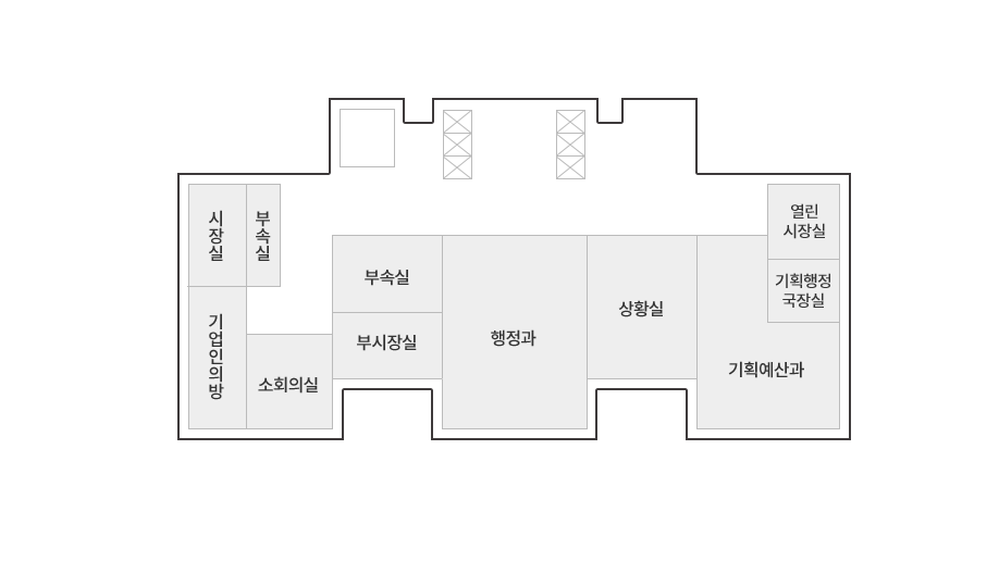 시청사 5F 평면도. 시장실, 부속실, 기업인의 방, 소회의실, 부시장실, 부속실, 행정과, 상황실, 기획예산과, 기획행정국장실, 열린시장실 있음
