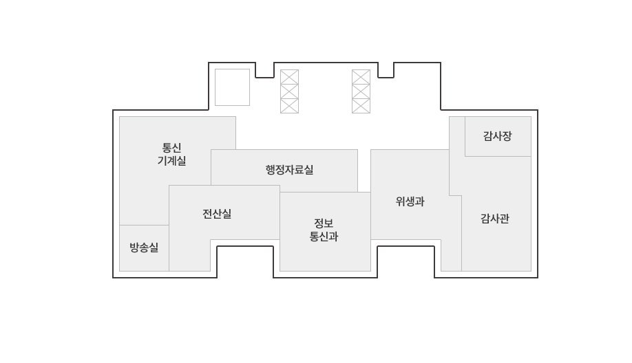 시청사 6F 평면도. 통신기계실, 방송실, 전산실, 행정자료실, 정보통신과, 위생과, 감사관, 감사장 있음