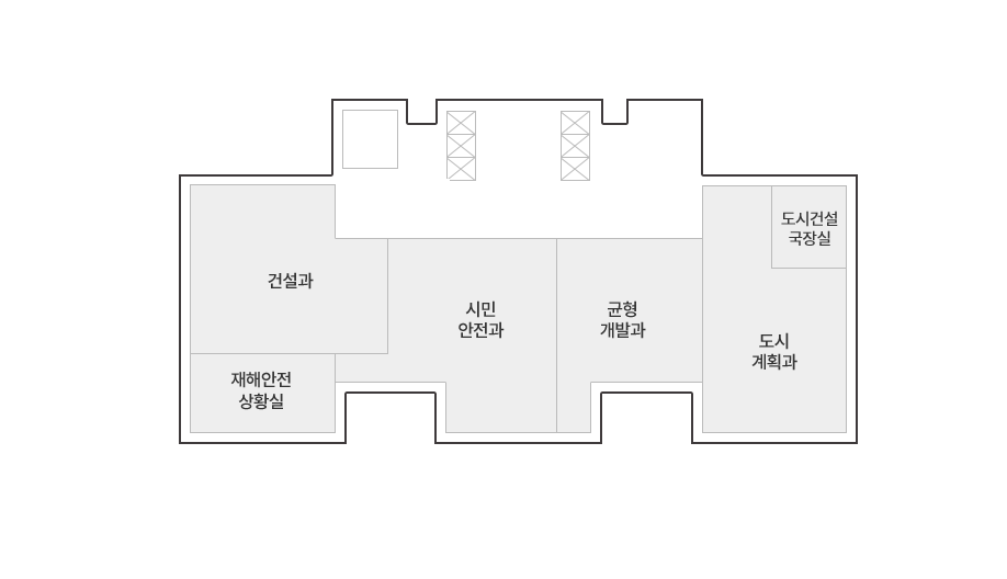 시청사 7F 평면도. 건설과, 재해안전상황실, 시민안전과, 균형개발과, 도시계획과, 도시건설국장실 있음