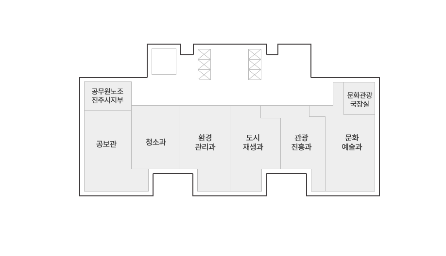 시청사 8F 평면도. 공무원노조 진주시지부, 공보관, 청소과, 환경관리과, 도시재생과, 관광진흥과, 문화예술과, 문화관광국장실 있음
