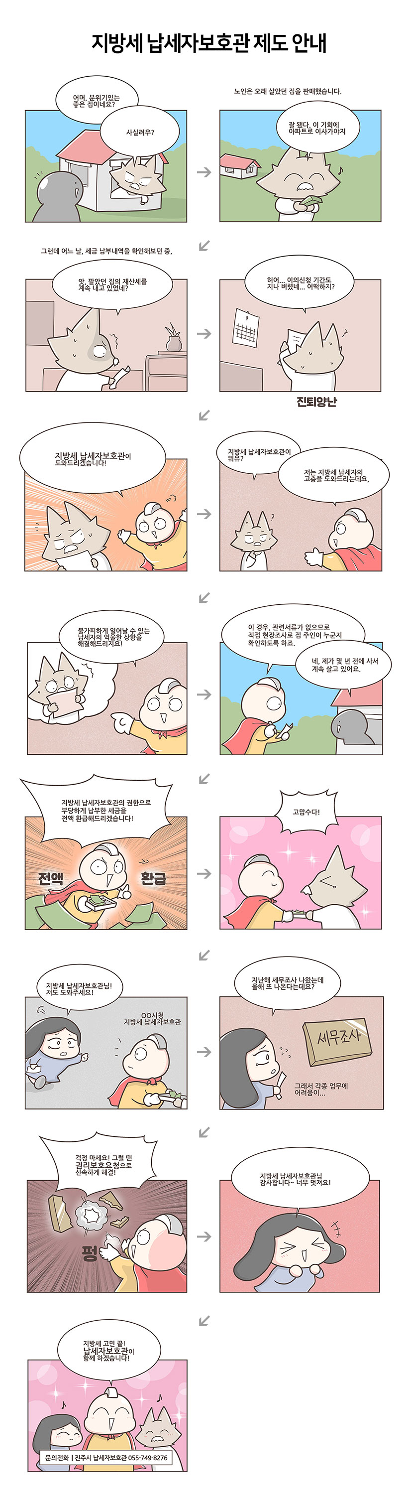 지방세 납세보호관 제도 안내
어머, 분위기있는 좋은 집이네요? 사실려우?
노인은 오래 살았던 집을 판매했습니다.
잘 됐다. 이 기회에 아파트로 이사가야지
그런데 어느 날, 세금 납부내역을 확인해보던 중,
앗, 팔았던 집의 재산세를 계속 내고 있었네?
허어... 이의신청 기간도 지나 버렸네.. 어떡하지? 진퇴양난
지방세 납세자보호관이 도와드리겠습니다!
지방세 납세자보호관이 뭐유?
저는 지방세 납세자의 고충을 도와드리는데요,
불가피하게 일어날 수 있는 납세자의 억울한 상황을 해결해드리지요!
이 경우, 관련서류가 없으므로 직접 현장조사로 집 주인이 누군지 확인하도록 하죠.
네, 제가 몇 년 전에 사서 계속 살고 있어요.
지방세 납세자보호관의 권한으로 부당하게 납부한 세금을 전액 환급해드리겠습니다!
전액 환급
고맙수다!
지방세 납세자보호관님! 저도 도와주세요!
oo시청 지방세 납세자보호관
지난해 세무조사 나왔는데 올해 또 나온다는데요?
그래서 각종 업무에 어려움이...
걱정 마세요! 그럴 땐 권리보호요청으로 신속하게 해결! 펑
지방세 납세자보호관님 감사합니다~ 너무 멋져요!
지방세 고민 끝!
납세자 보호관이 함께 하겠습니다!
문의전화 진주시 납세자보호관 055-749-8276